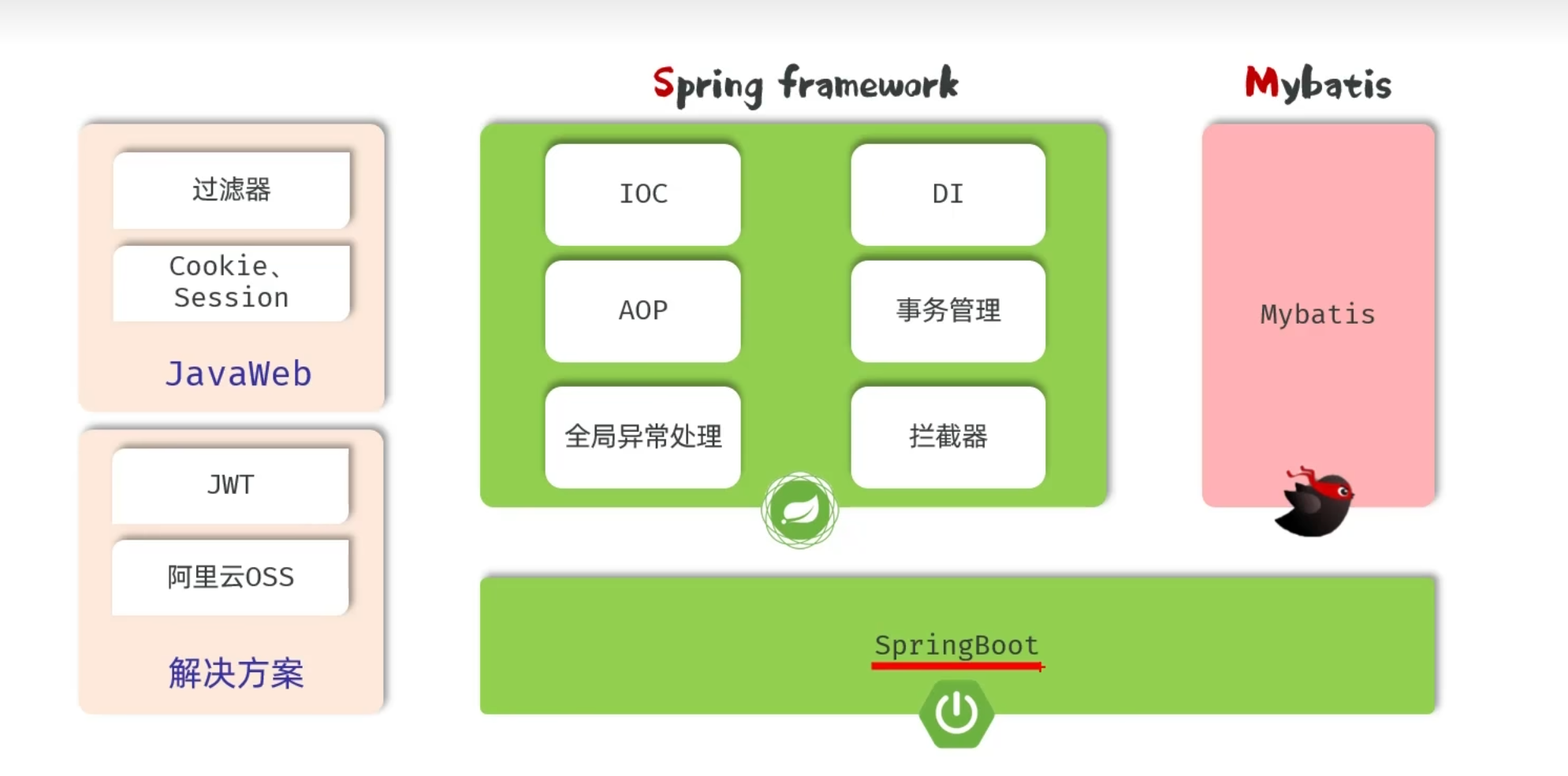 Pasted image 20250719235955