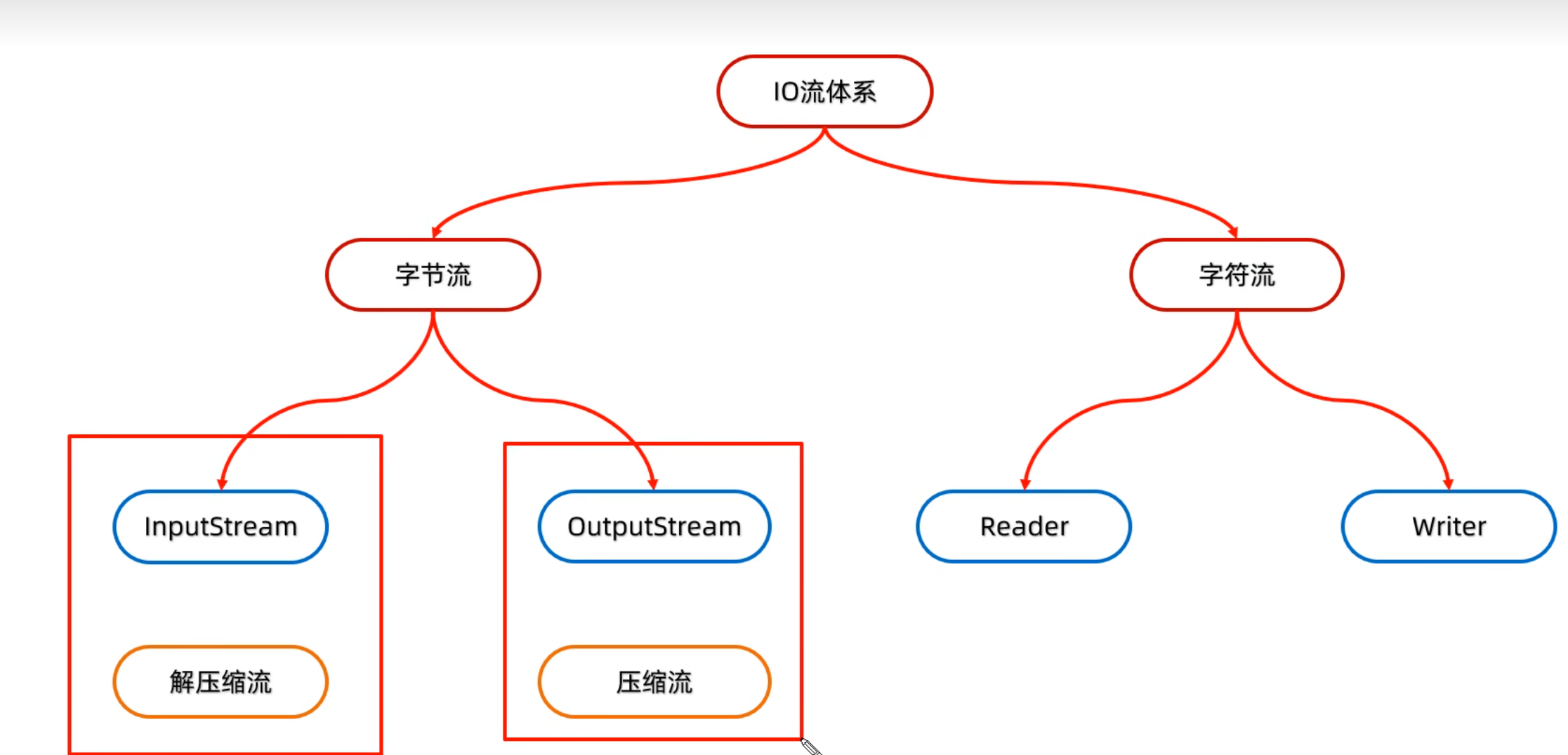 f63f7617c277b04bbc167f26a8938bf7_MD5